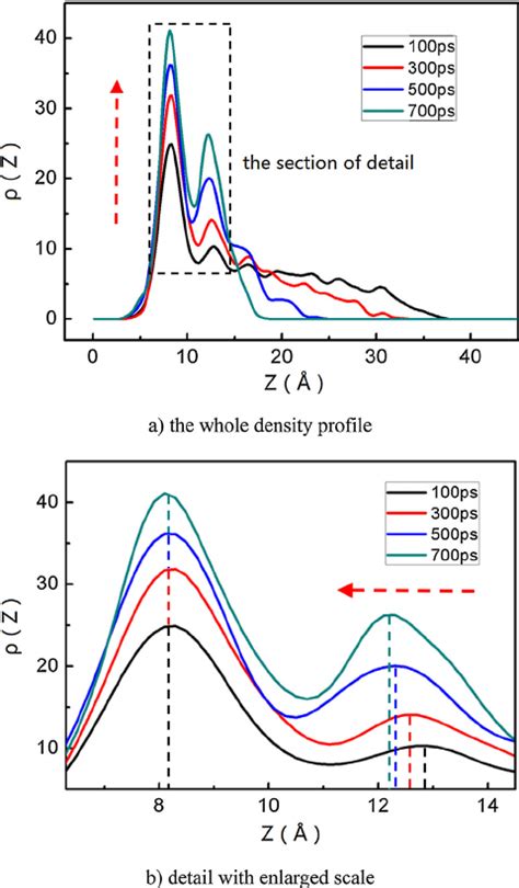 n undecane density.